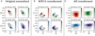 Visualizing and Interpreting Unsupervised Solar Wind Classifications